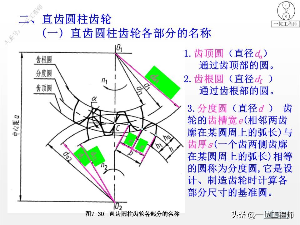 cad标准件工具栏如何调出来,cad怎么添加标准件扩展工具