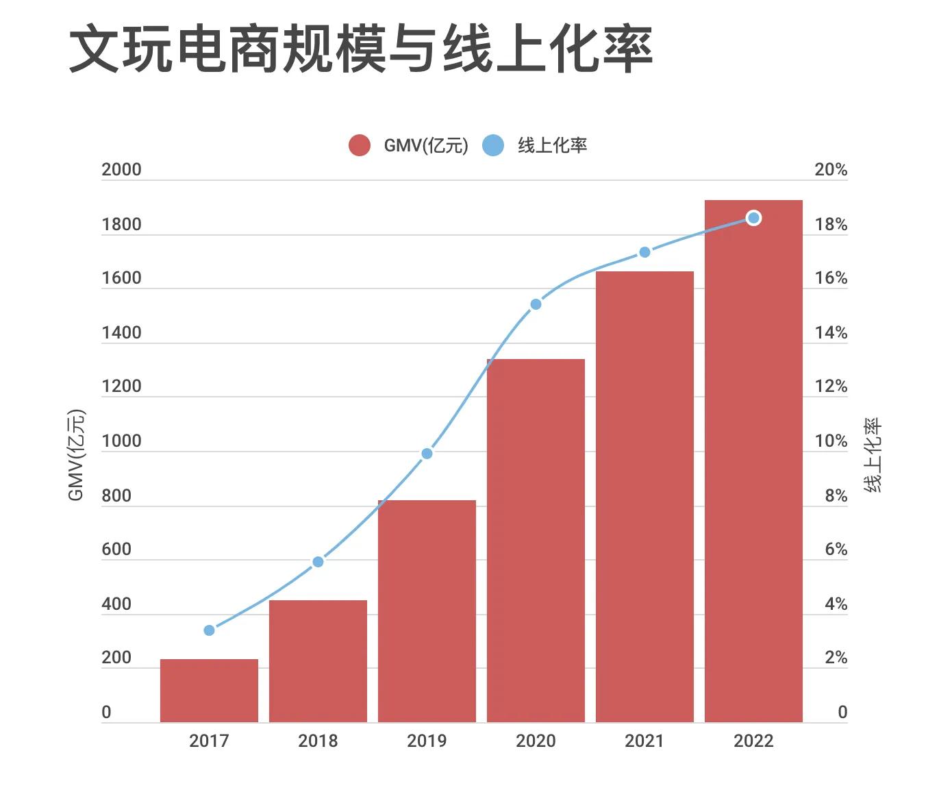 文玩行业市场规模,文玩行业的发展及现状