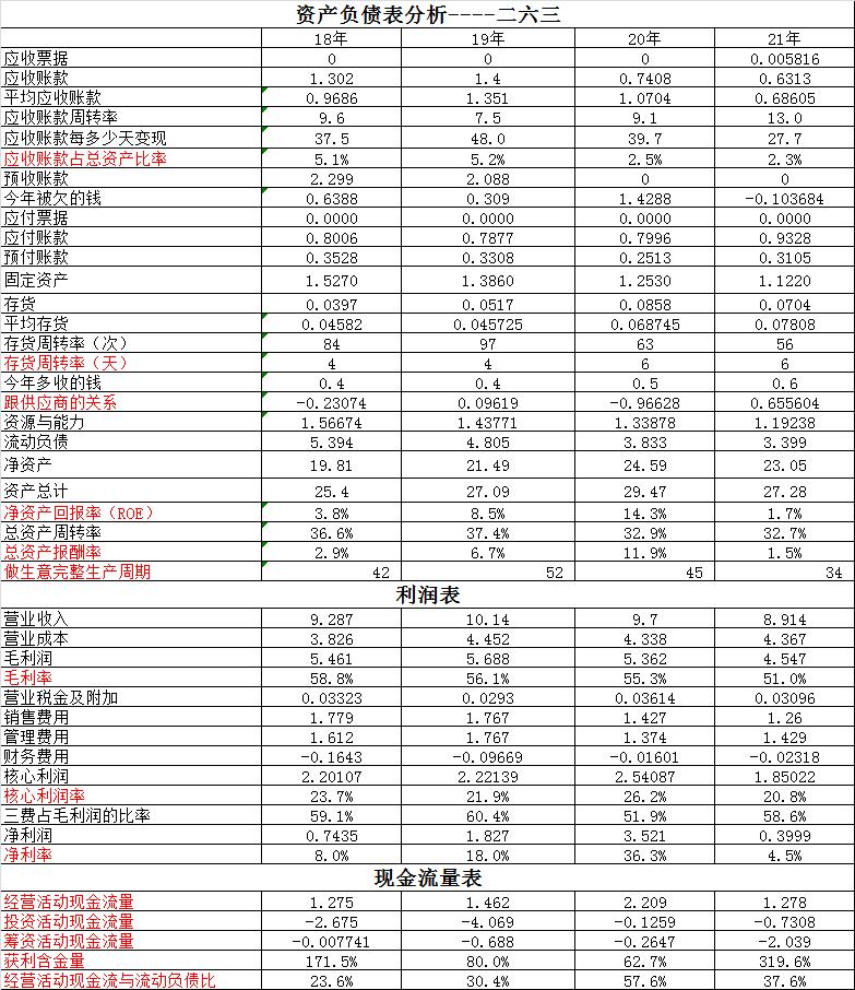 二六三VS三湘印象~WEB3.0会如何演绎，来看看这两个相关企业