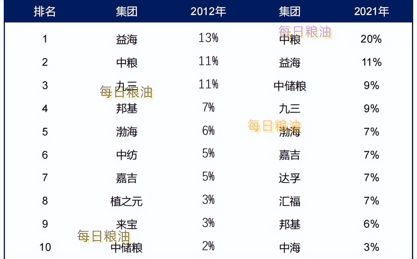 每日粮油全集视频,中国粮油进口一览表
