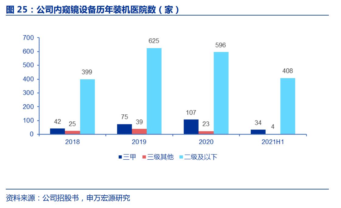 国产软镜龙头，澳华内镜：厚积薄发，AQ-300有望推动三级医院突破