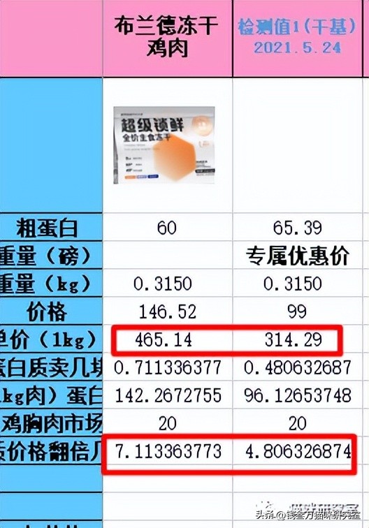布兰德冻干昆虫鸡,布兰德冻干昆虫蛋白