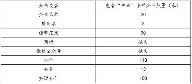 中医学蓝皮书,中医文化蓝皮书内容
