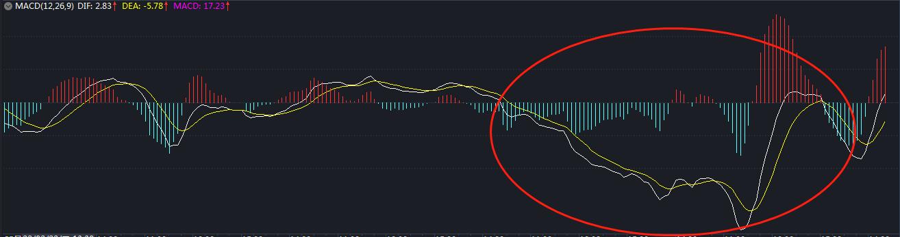大盘指数修正最新分析,大盘指数走势怎样分析和预判