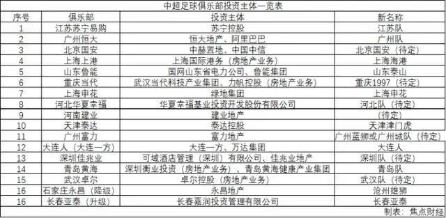 「太原楼评」2022男足和地产，由奢入俭难已渐行渐远