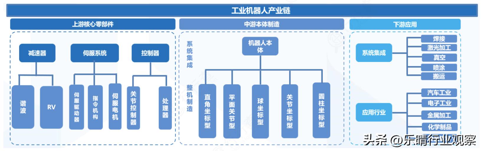 ai风口机器人龙头股,ai机器人板块龙头