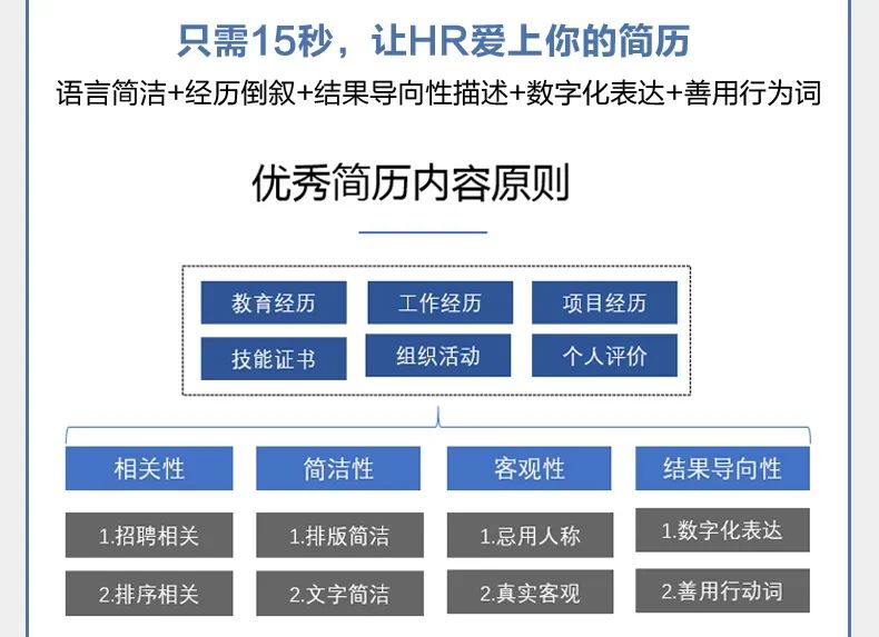 如何撰写英文求职信,求职信应该怎么写