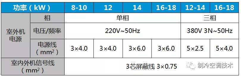 家用中央空调安装流程管理,厂房中央空调安装注意事项
