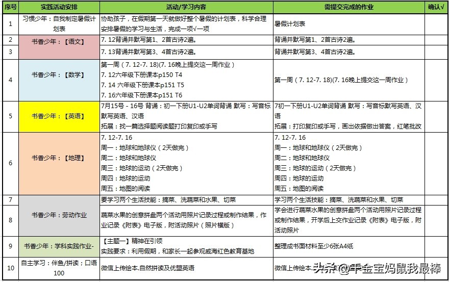 一分钟教会你看数据,财会人必备的超实用报表工具