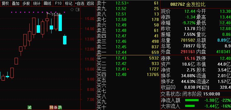生育和婚姻脱钩,婚姻与生育脱钩试点