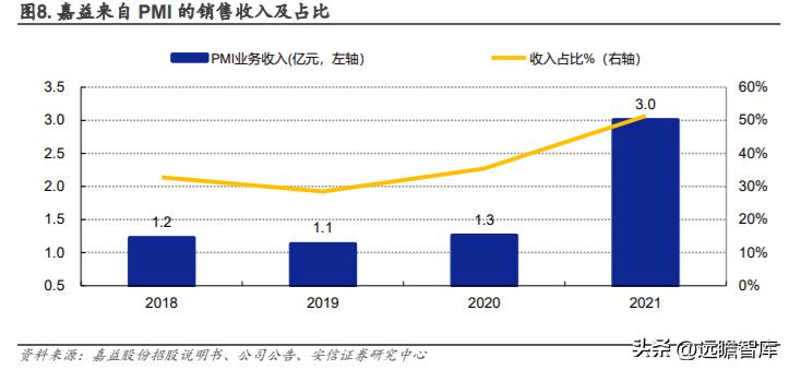 嘉益股份生产的保温杯自主品牌,嘉益股份生产的保温杯什么牌子
