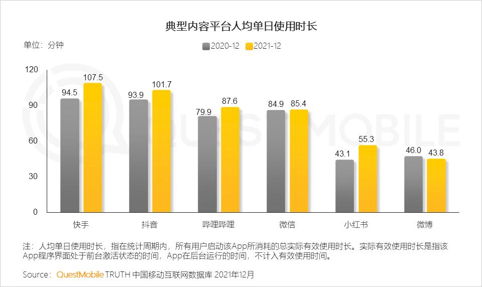 questmobile2019,questmobile中国移动互联网报告