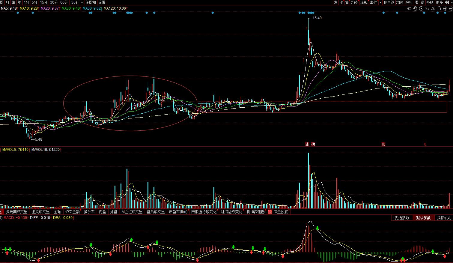 002209达意隆重组,002209达意隆年报