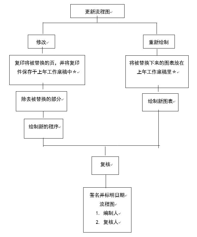 审计外勤工作有哪些,审计员的工作日常图文