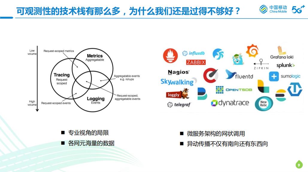 从“监控”到“可观测”，中国浙江移动都踩过哪些坑？