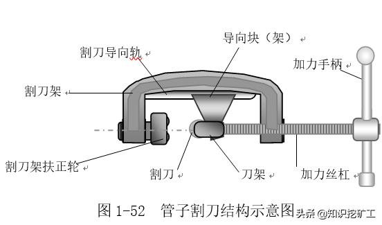 测量工地上用的常用的五金材料,五金量具测量仪器有哪些