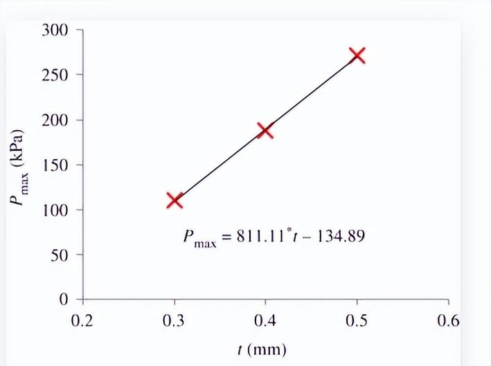 感应器鞋垫,鞋垫薄膜压力传感器