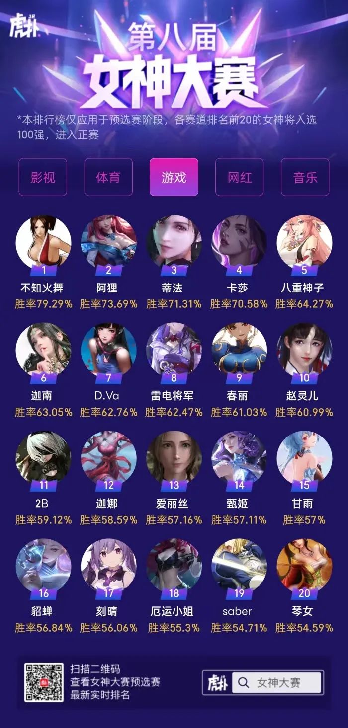 虎扑女神大赛2023,虎扑女神大赛2021