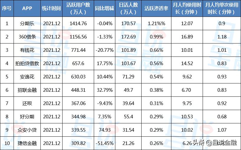 贷款app哪个好申请分期乐,360借条分期乐消费信贷