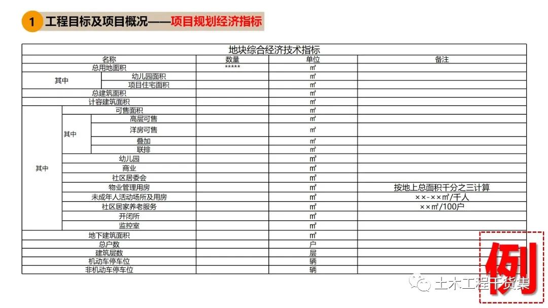 工程策划ppt,工程策划书ppt
