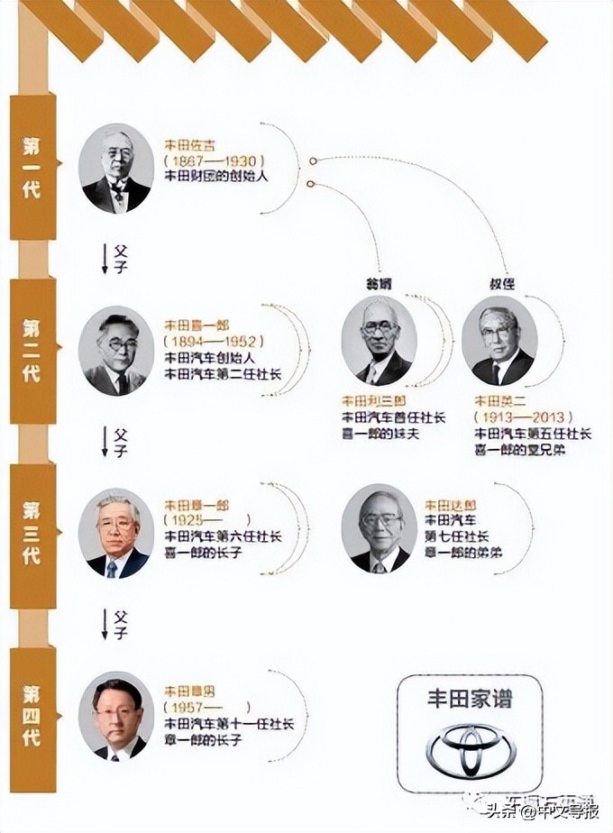 丰田章一郎逝世,丰田章一郎死亡时间