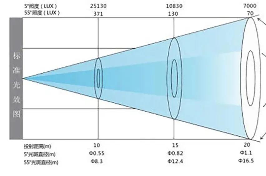 影烽380光束灯什么价格,影烽450光束灯