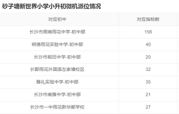 长沙新城新世界二手房,长沙新城新世界值得买吗