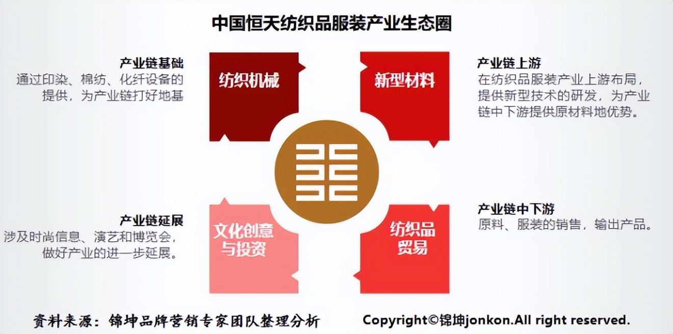 中国恒天集团和恒天财富关系,中国恒天集团与华讯方舟