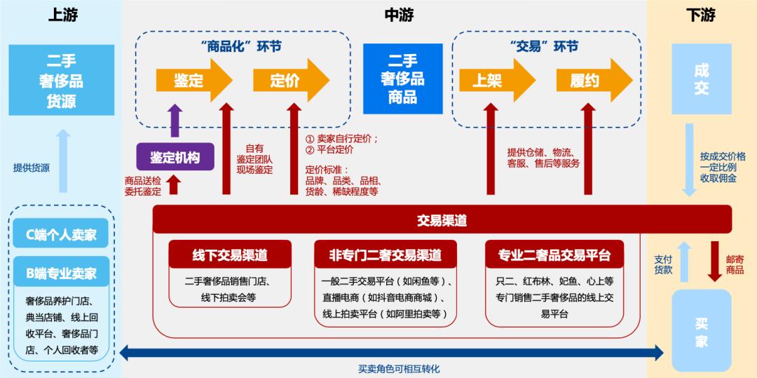 买旧不买新的手机推荐,买旧不买新靠谱吗
