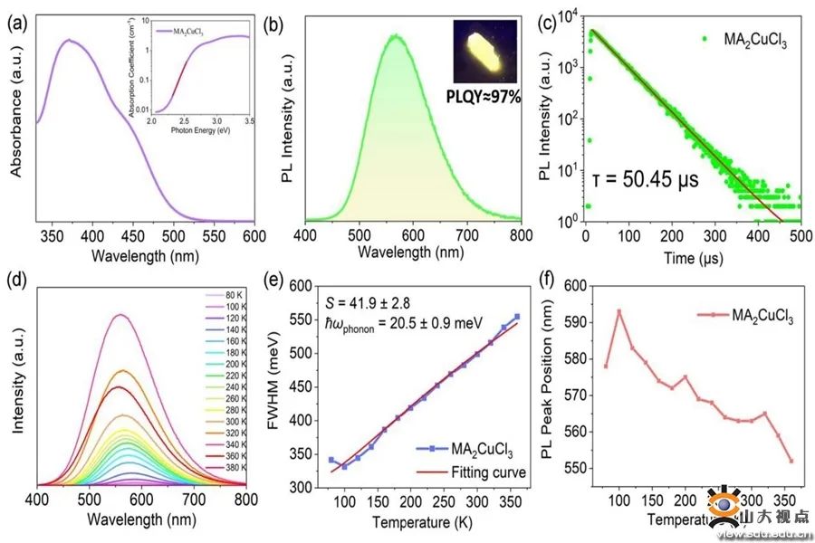 您的SDU学术一览，请及时签收！
