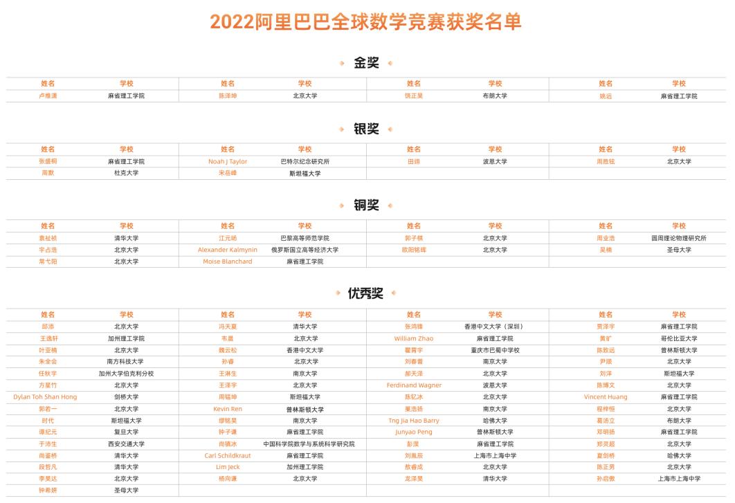 中国最高理科学府,中国最高的学府是哪所大学