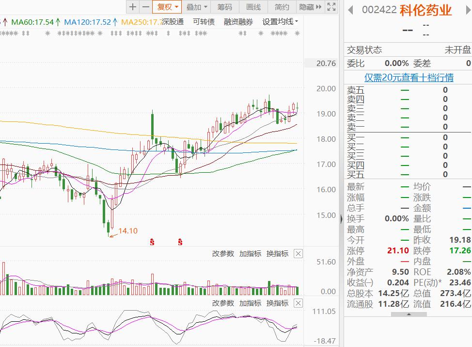 中报大幅预增的50只股票,前期持续超跌的低位绩优股