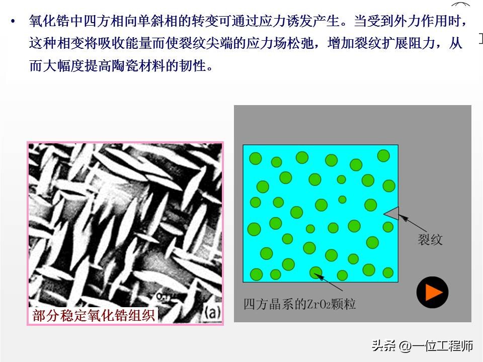 陶瓷材料的结构组成及其作用,陶瓷材料主要是有哪几种化学成分