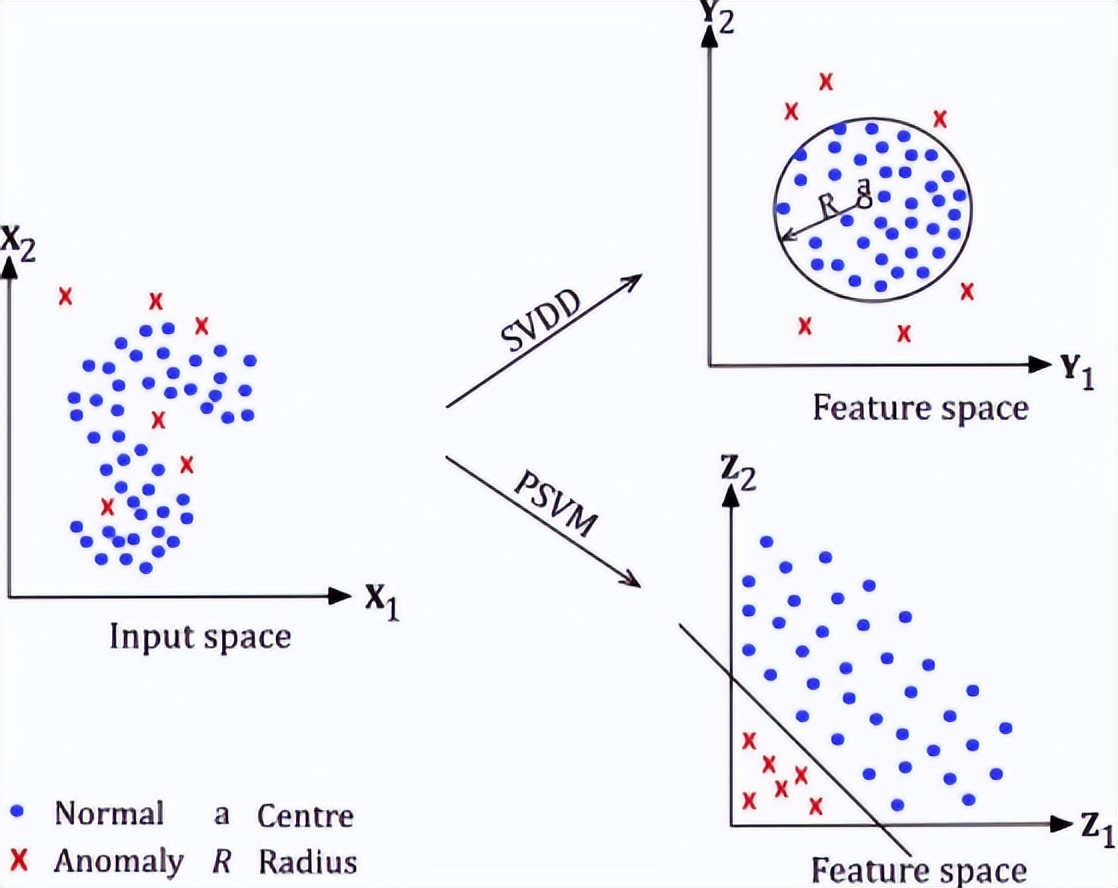 机器学习web日志,基于机器学习的网络舆情分析