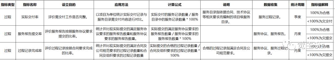 it运维总结和来年目标,农村生活污水站运维绩效指标