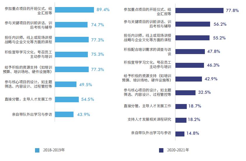 中国企业培训管理现状调查,中国企业培训市场前景分析