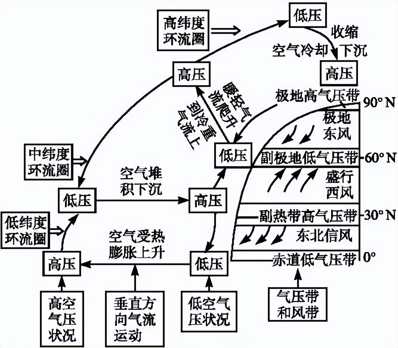 2023高考新课程卷10题地理解析,2023高考地理必背知识点电子版
