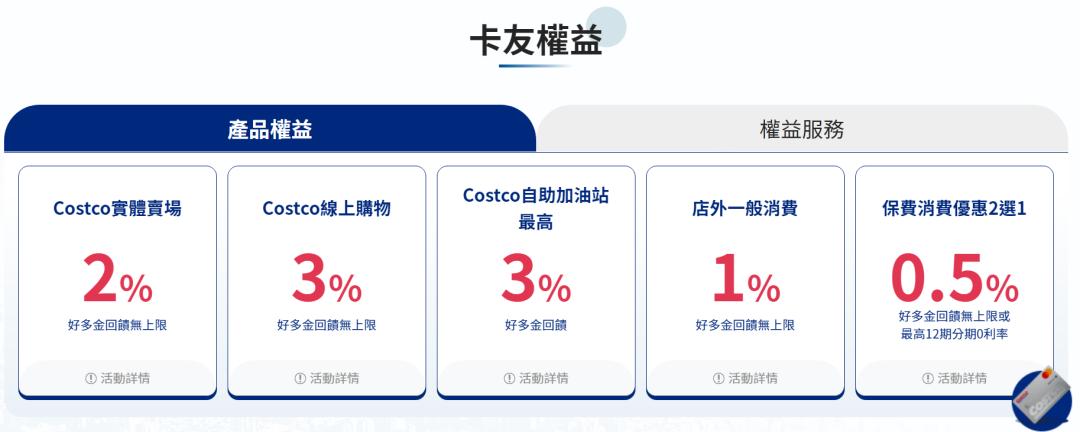 富邦costco联名卡,costco富邦