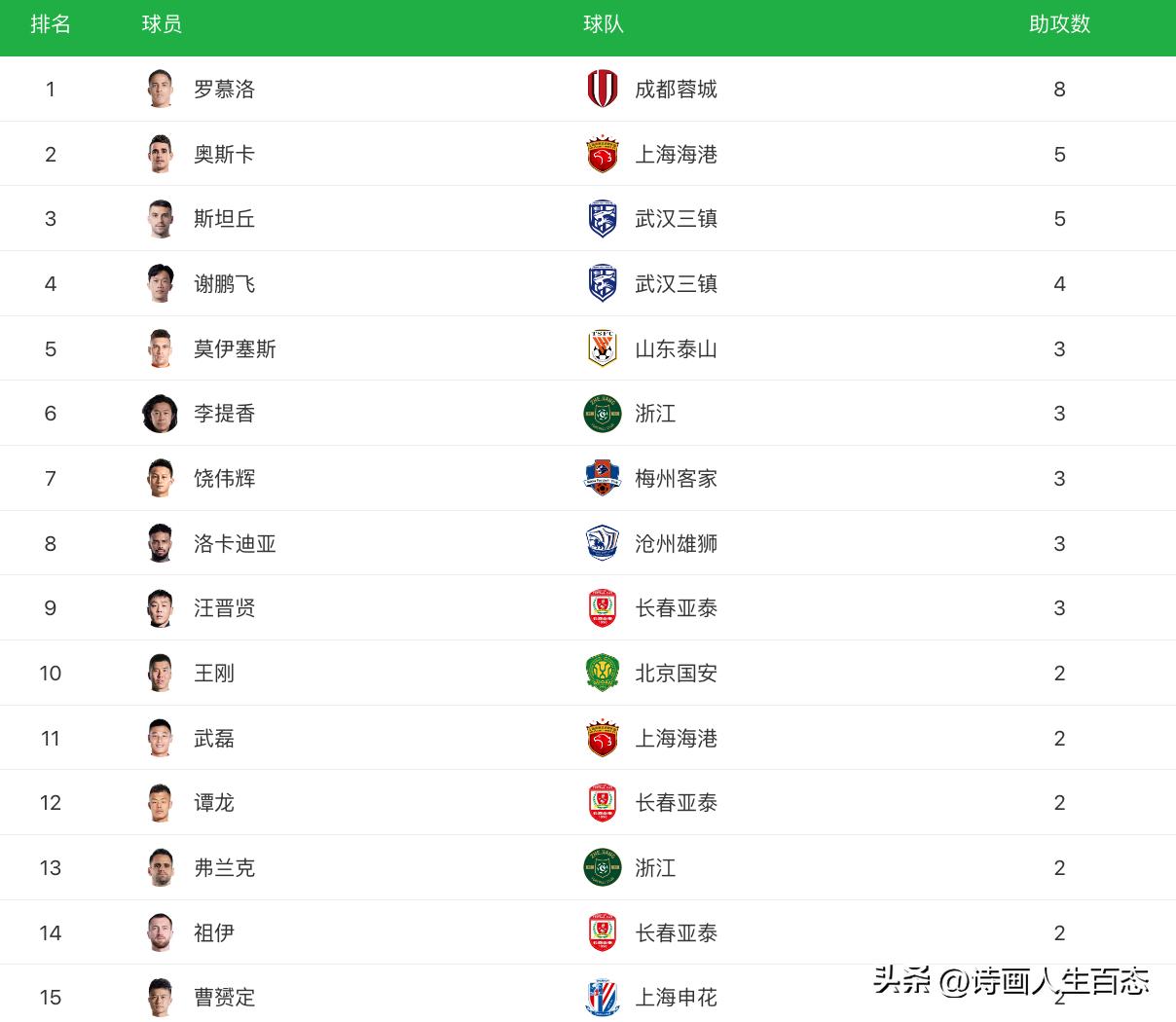 中超积分榜上海海港逆转取胜天津,中超最新积分榜国安上港目送