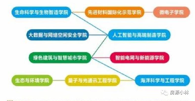 番禺大学城学畔公馆可以入手吗,广州大学城学畔公馆