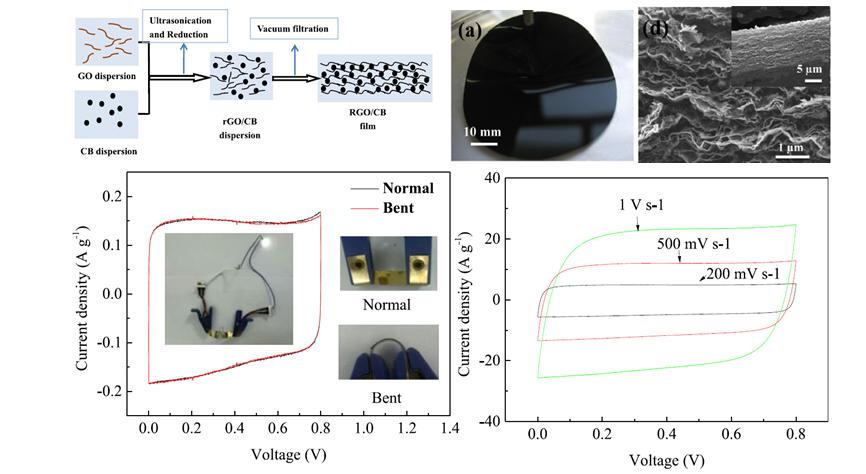 石墨烯聚合物太阳能电池文献综述,石墨烯电池和石墨电极