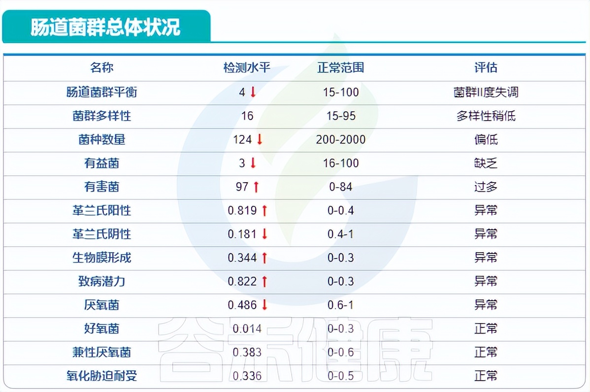 克罗恩病诊断病例,克罗恩肠道菌群移植术全过程