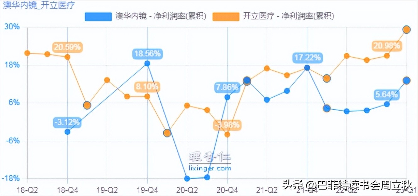 光学镜头投资机会,高精度定位投资机会