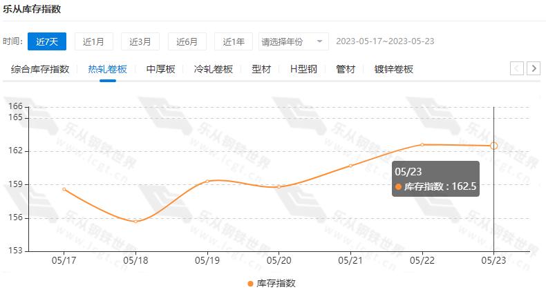 全球大宗商品价格回落的原因,最新全球大宗商品价格走势