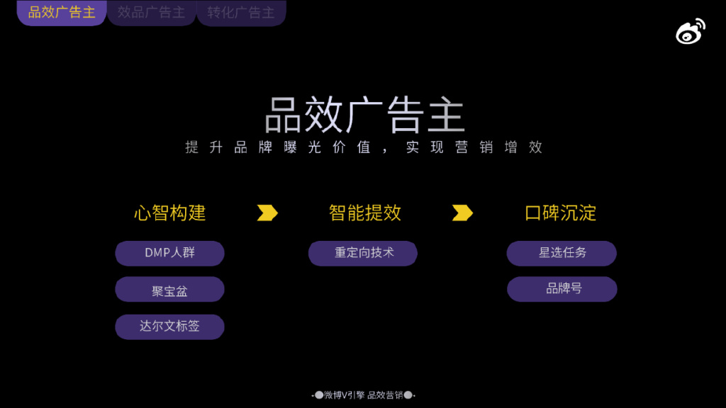鱼和熊掌如何兼得？微博V引擎探索「品效合一」营销新模式