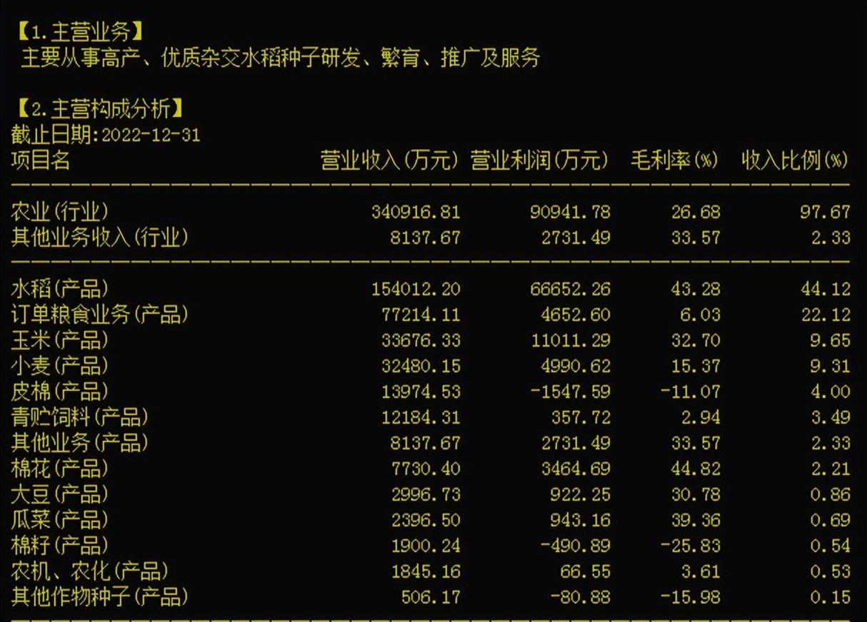 先正达成员、水稻种子之荃银高科（300087）