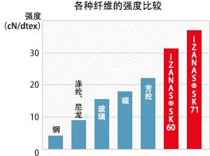 看完老夏这篇编织线材料文章，钓友们将不会在编织线上踩坑