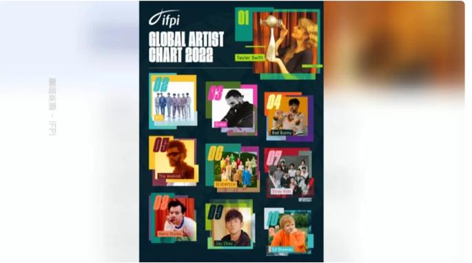 周杰伦热歌十大排名,周杰伦ifpi含金量