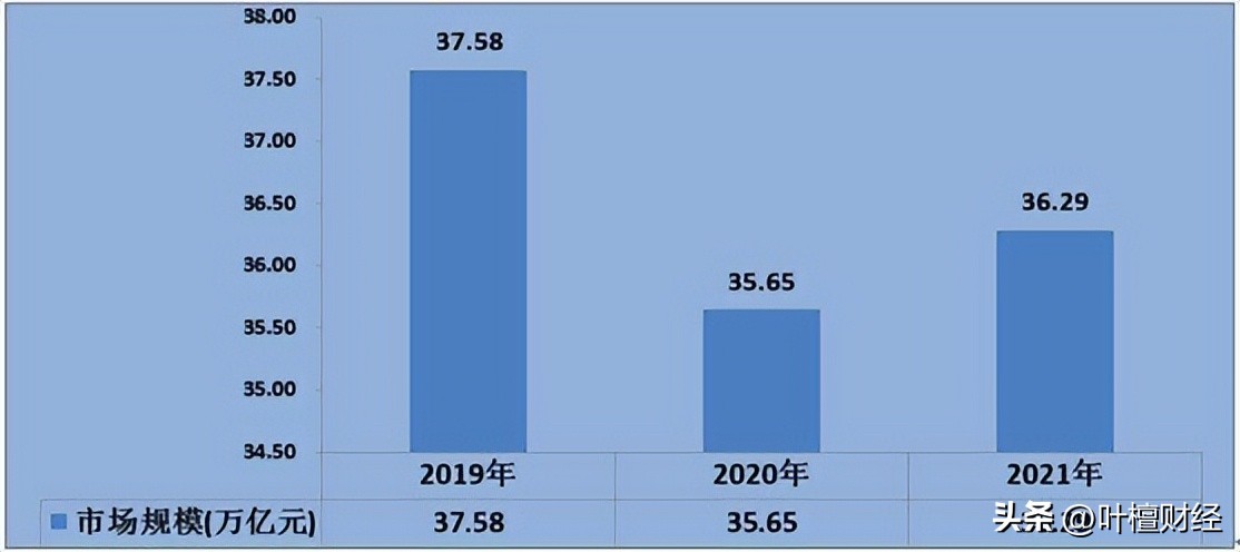 内需和供给,内需和内销有什么区别