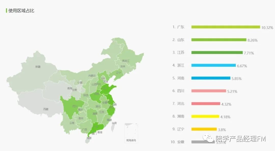 b站和抖音竞品分析总结,竞品直播间数据怎么分析